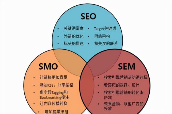 SEO 優化指南：提升網站排名，吸引潛在客戶的關鍵策略