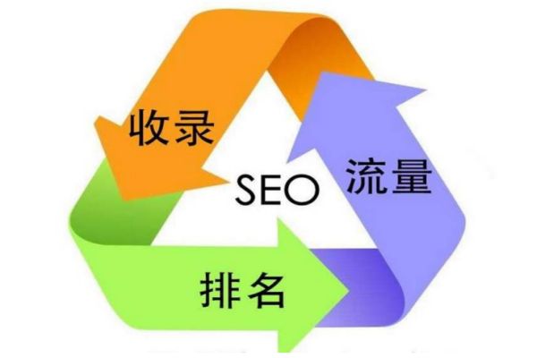 SEO 關鍵字排名優化：艱辛挑戰與心靈博弈的心得體會