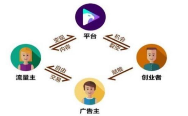 如何快速提升抖音視頻點擊率？實用技巧分享