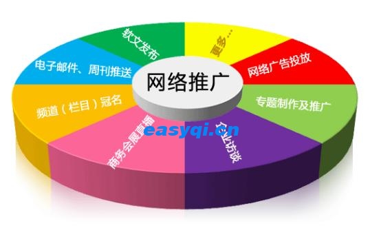 網站推廣策略和推廣要點解析