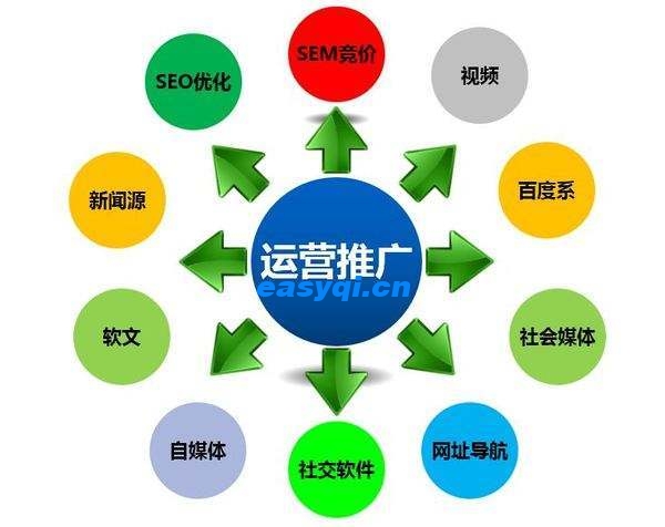 網絡推廣